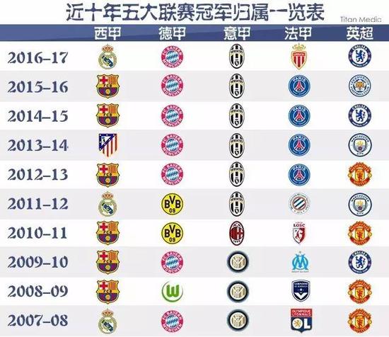 国队的磨合