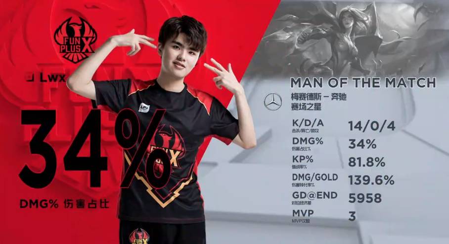 的正面碰撞 的正面碰撞